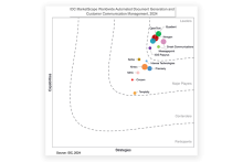 IDC MarketScape Worldwide Automated Document Generation and Customer Communication Management 2024